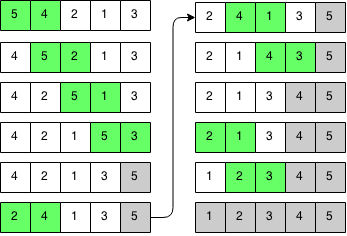 Bubble Sort - Algoritmo